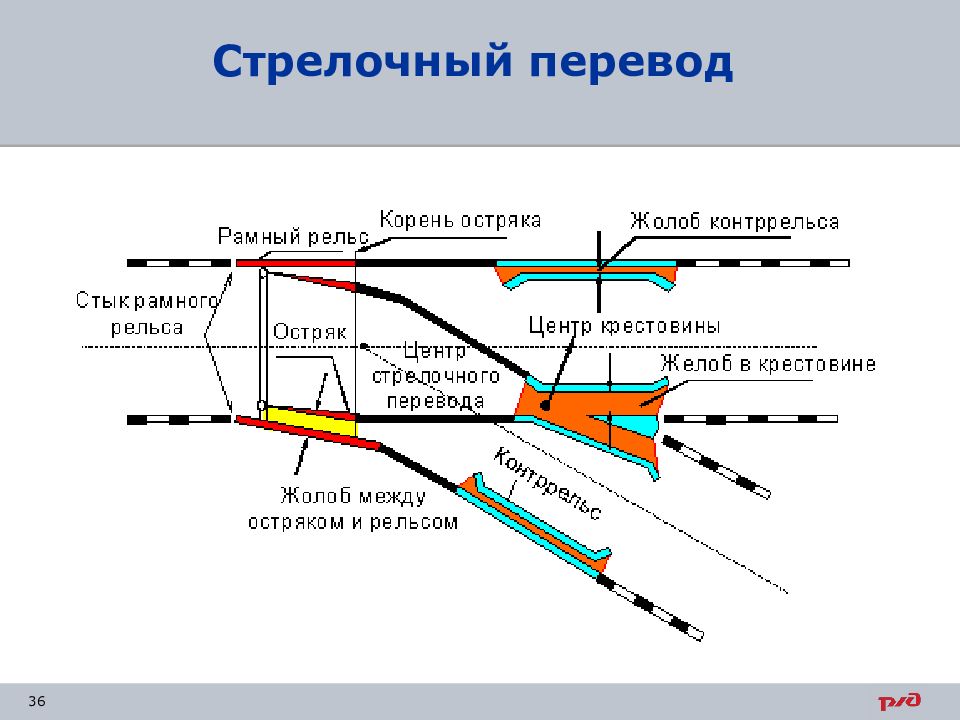 ОЦЕНКА И ПРОГНОЗИРОВАНИЕ НАДЕЖНОСТИ СТРЕЛОЧНЫХ ПЕРЕВОДОВ